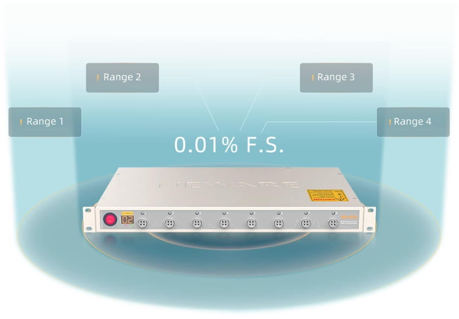 [b]４レンジ切替　精密制限 CT-4008Q-5V100mA-124