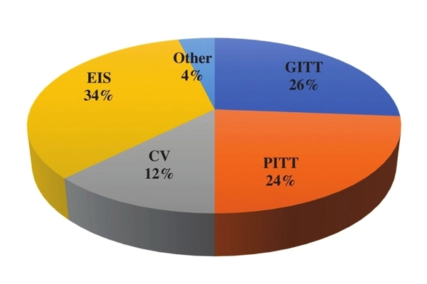 GITTテスト、PITTテスト、DCIRテスト