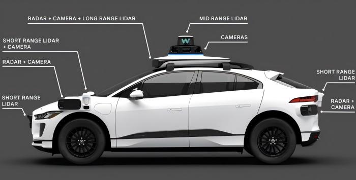 autonomous-vehicle-sensor-suite-lidar-radar-camera autonomous-vehicle-sensor-suite-lidar-radar-camera