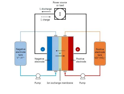 output_part2_images_vanadium-redox-flow-battery-schematic-diagram (1) output_part2_images_vanadium-redox-flow-battery-schematic-diagram (1)