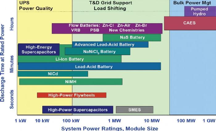 output_part2_images_vanadium-redox-flow-battery-schematic-diagram output_part2_images_vanadium-redox-flow-battery-schematic-diagram