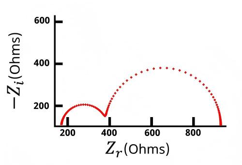 Figure 6 schematic diagram of EIS testing Figure 6 schematic diagram of EIS testing
