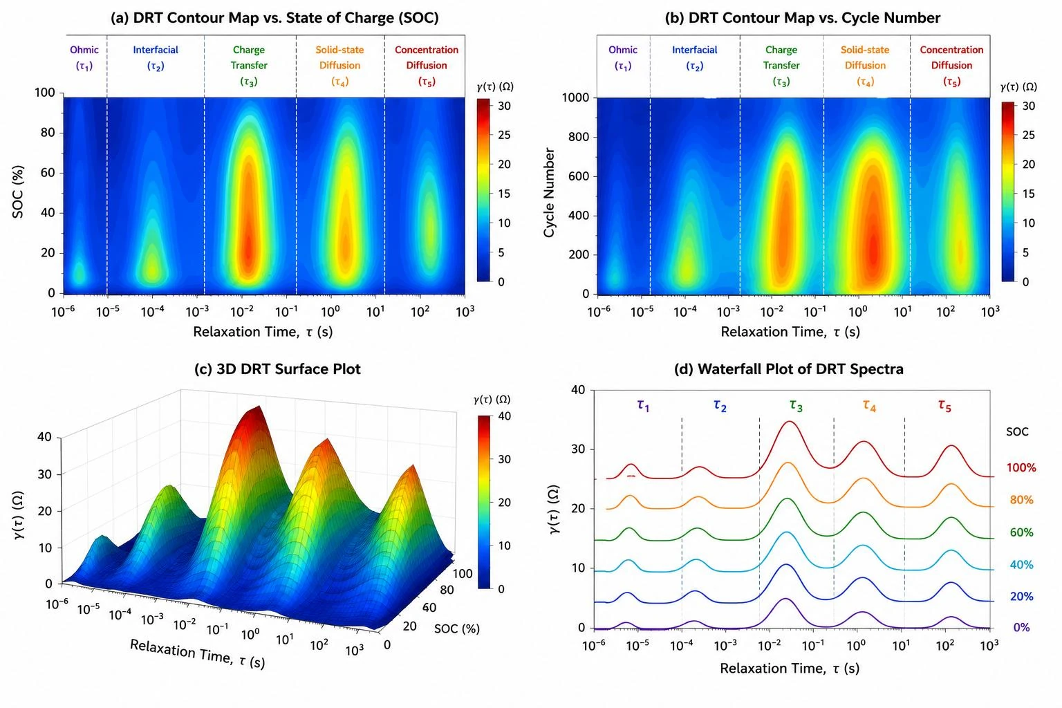 common drt analysis plots soc cycle 3d waterfall