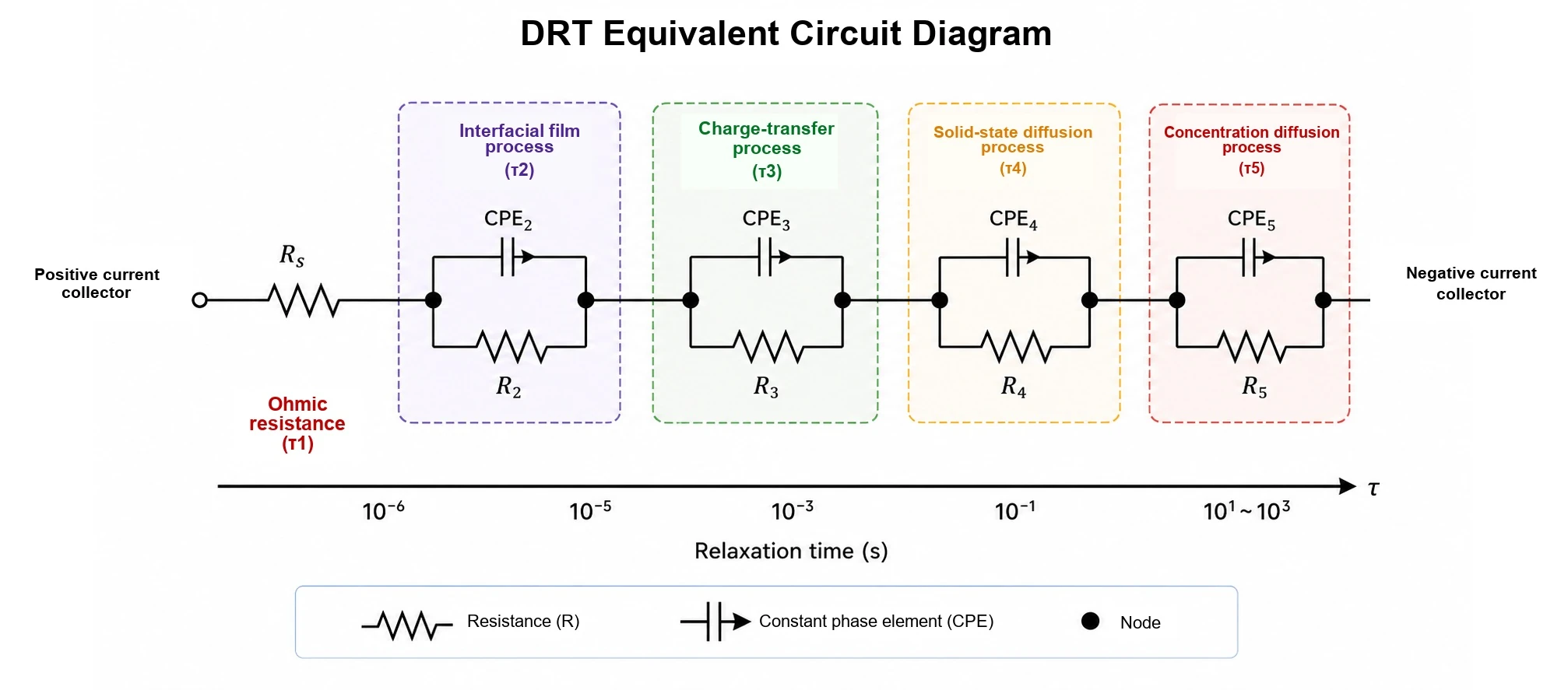 drt equivalent circuit relaxation time model